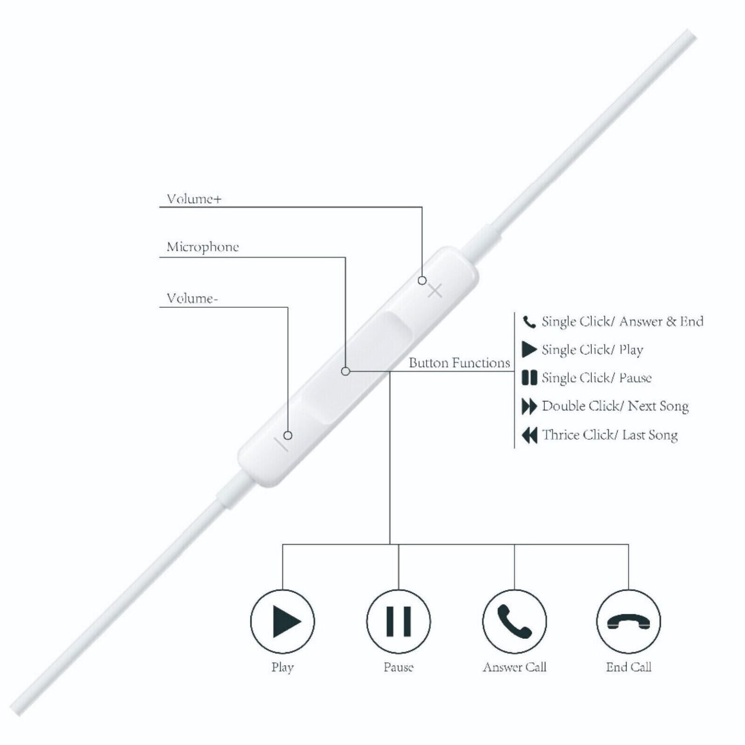 EarPods compatible with Apple Gadgets Store